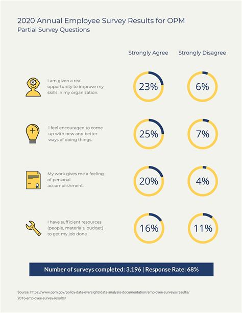 how to present survey results